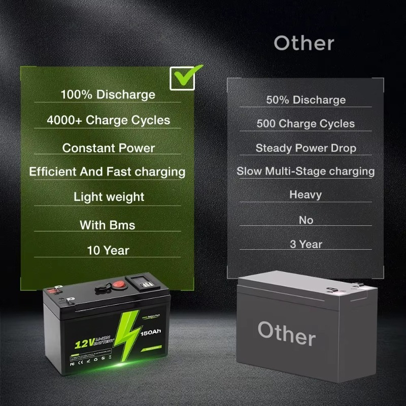 12V 150000mAh Hochleistungs-US – Outdoor Uninterruptible Power Supply Bewertung und Preis