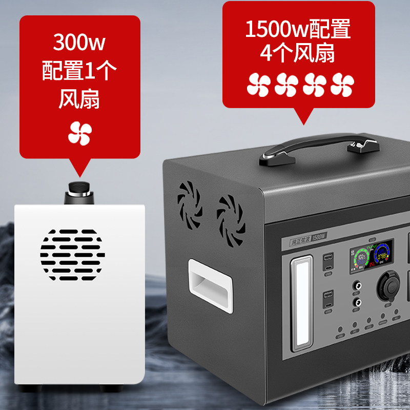 Outdoor-Mobilstromversorgungs- – Outdoor Power Kit Bewertung und Preis