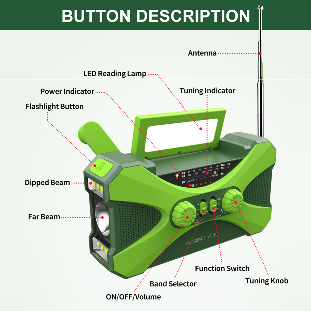 10000 mAh Multifunktionsradio, – Outdoor Power Kit Bewertung und Preis