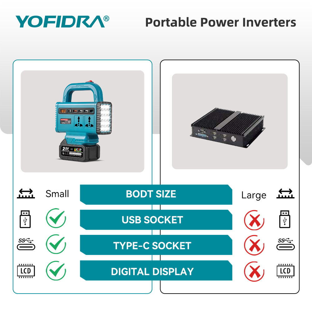 YOFIDRA 220V Tragbarer Stromwe – Ac Outdoor Power Bewertung und Preis